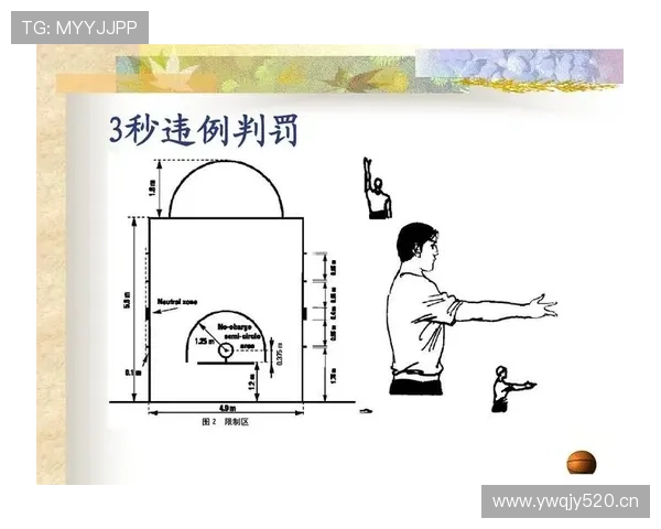 篮球发球规则解析:详细解读界外球执行标准 篮球发球规则解析:详细解读界外球执行标准