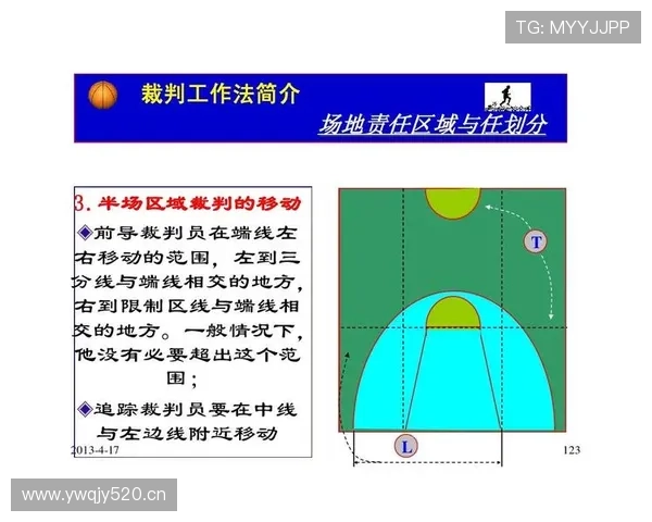 详细解读篮球规则中同时出界判定的执行标准