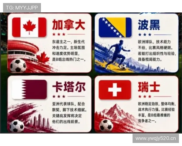 世界杯B组加拿大冲击更高目标