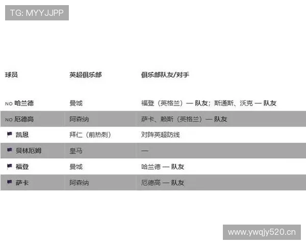 2026世界杯八强对阵回顾:挪威与英格兰争夺四强席位 2026世界杯八强对阵回顾:挪威与英格兰争夺四强席位